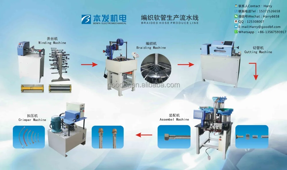 BFBS-1A Stainless Steel Wire Automatic  Winding Machine
