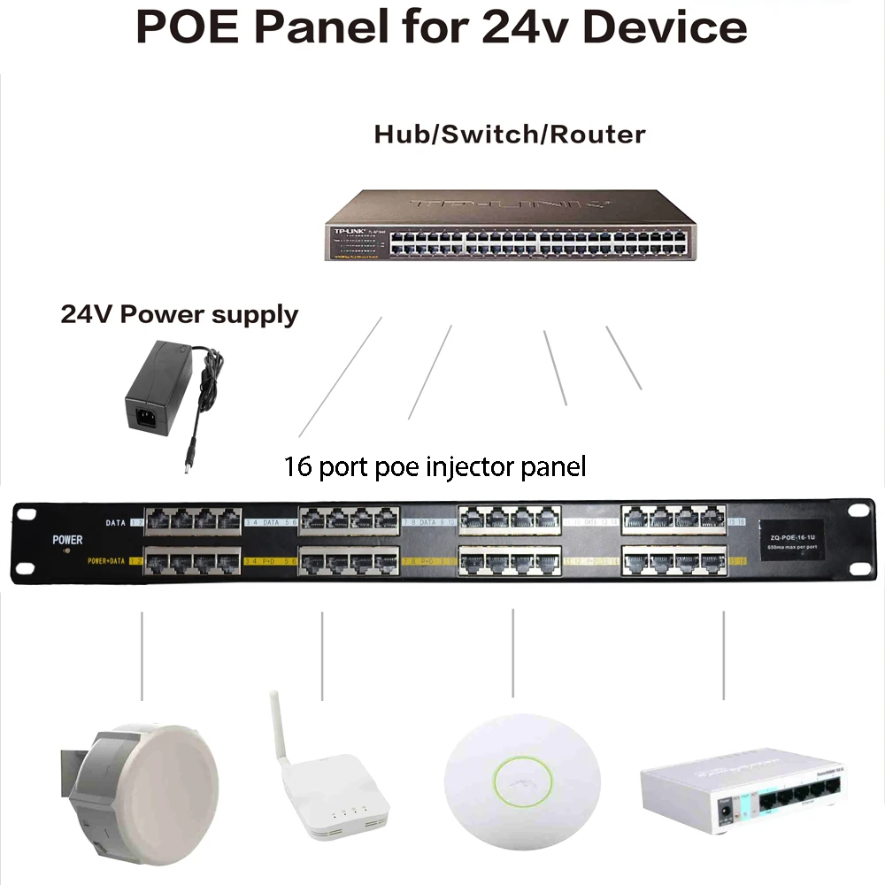 Rack mount Passive poe injector 24v 120w poe panel 16 port for Passive POE WiFi AP