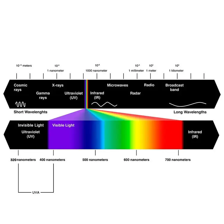 
Wholesale 395-410nm 18*3W UV LED Black Light Bar For Party 
