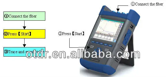 Chinese CETC41 AV6418 OTDR 1310 1550 1625nm + VFL +power meter + LinkMap PON optical time domain reflectometer