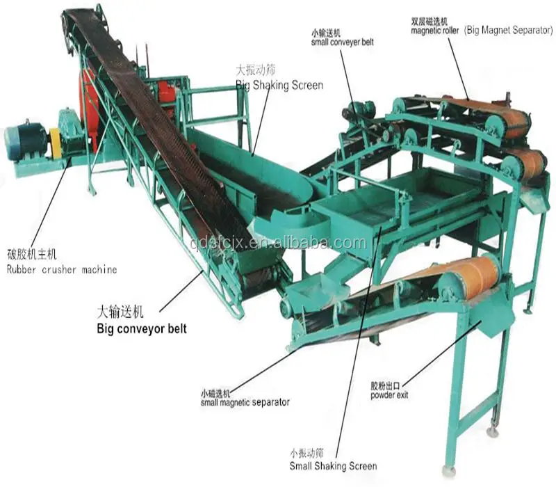 Fully automatic scrap tyre cutting recycle machine for 30 mesh rubber crumb/granule production line