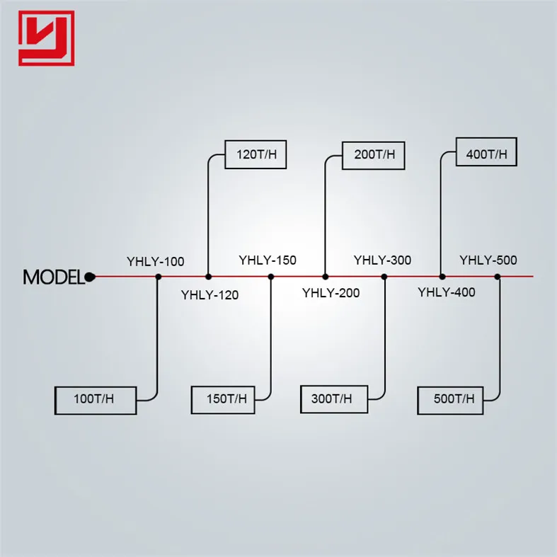 Factory Price Small Calcining Gypsum Activated Carbon Cement Lime Vertical Shaft Kiln Machine