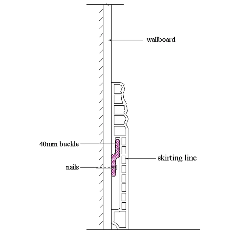 Interior Building Material Waterproof WPC wall panel 160mm skirting line