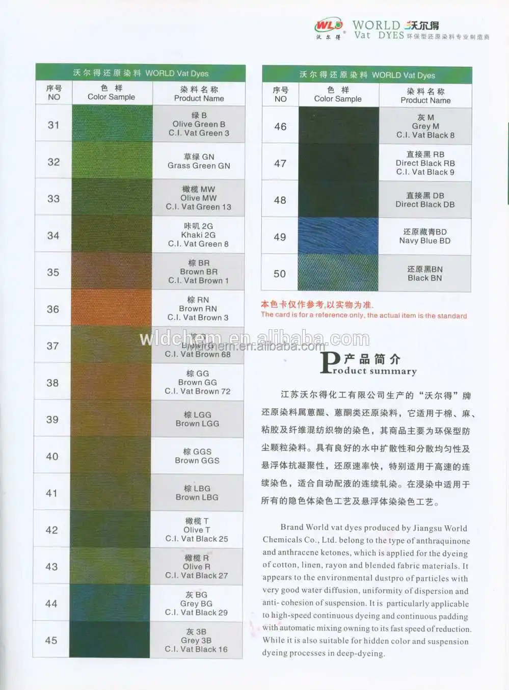 Vat Yellow GCN Vat Yellow 2 vat dyes atul