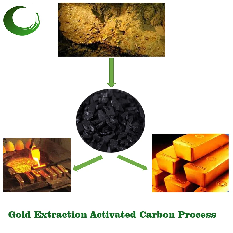 Активированный уголь на кокосовой основе с высоким йодом iso 9001