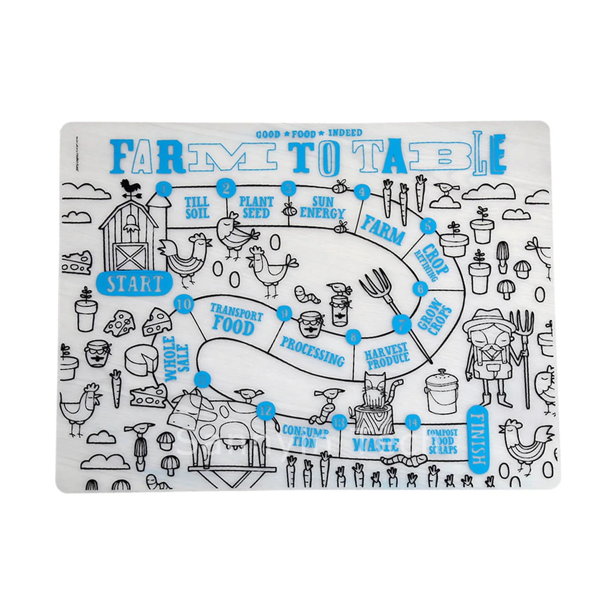 
Wholesales Manufacture Multi-function Kids Play Drawing Mat Heat Resistant Silicone baby placemat 