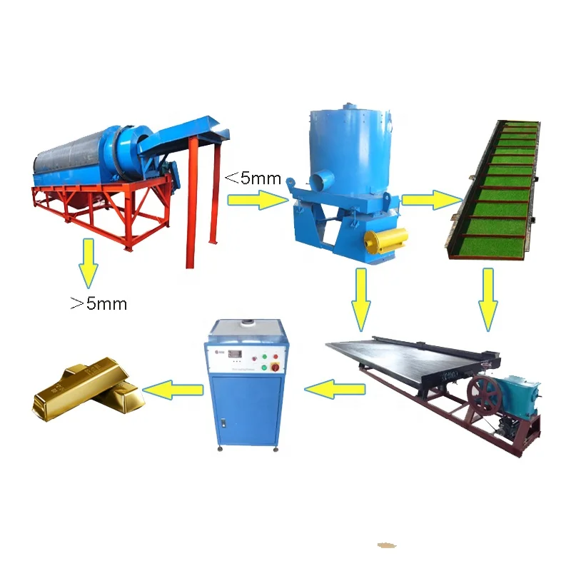 Alluvial Placer Gold Recovery Machine
