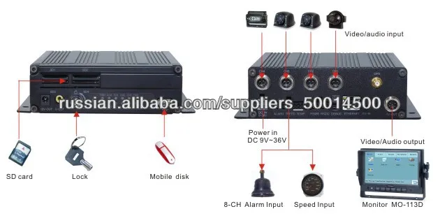 4-канала Мобильные DVR