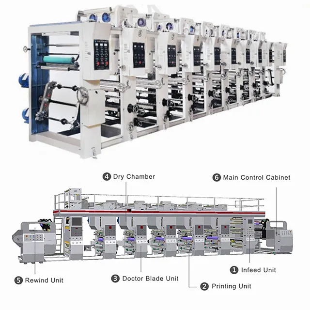 Top Quality Rotogravure Printing Machine Gravure Press  / 600 Gravure Printing Machine Model No. HRASY-600-1600