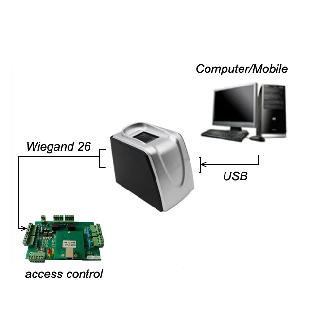 Fingerprint input wiegand output fingerprint reader for access control system