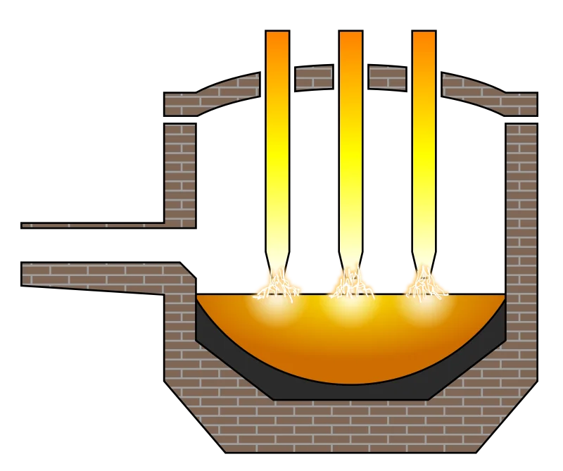 Electric arc furnace for calcium carbide
