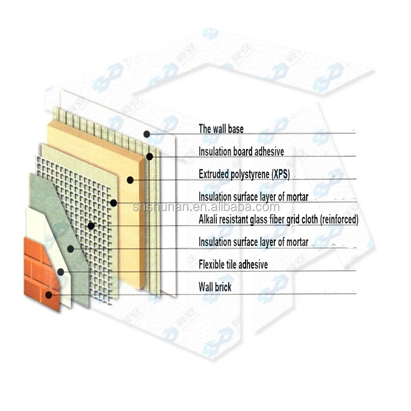 
EPS (XPS),board thin plastering exterior insulation system (paint finishes and brick veneer) 