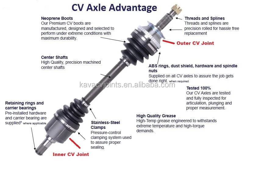 
FRONT AXLE CV AXLE DRIVE SHAFT 28321SC003 , 28321SC001 , 28321SC033 