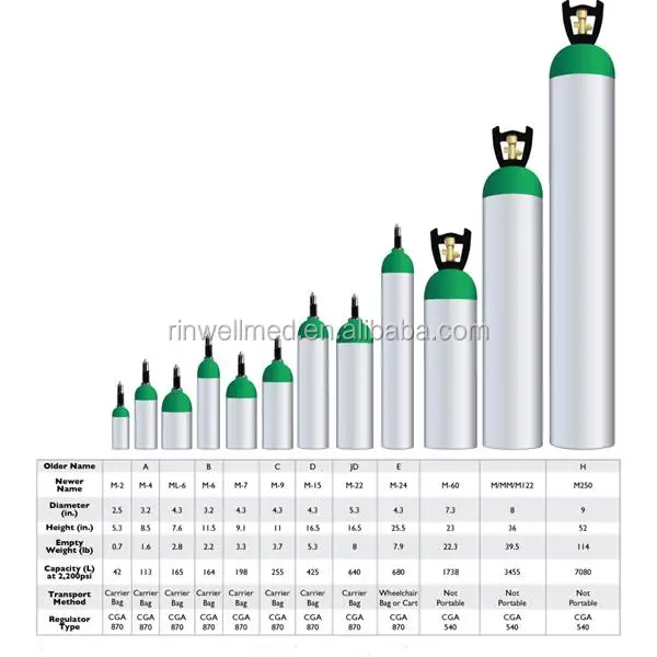 
aluminum alloy oxygen cylinder 