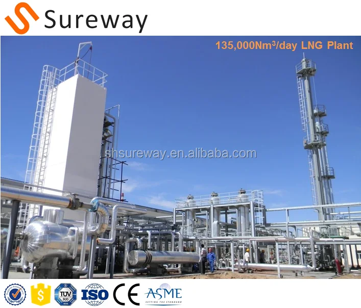 Mini LNG plant/Skid-mounted LNG plant/Liquid natural gas plant