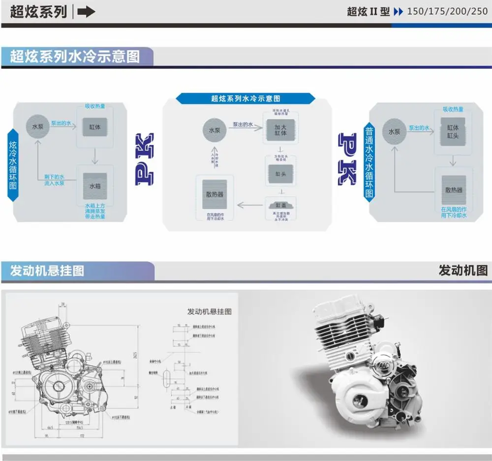 Lifan water cooled engine for sale  ISO approved   4 Stroke Gasoline Engine