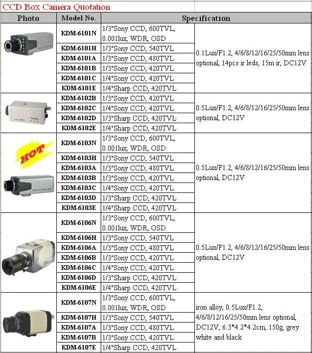  Низкая цена! 2 0 мегапиксельная мини-камера HD 700TVL 600TVL камера видеонаблюдения