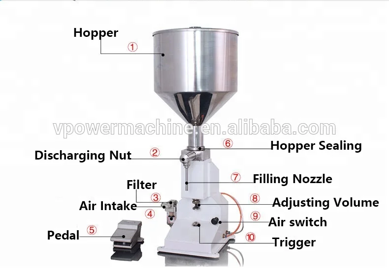 A02 Pneumatic 5-50 ml Manual Small Dose Soap Liquid Paste  filler filling machine