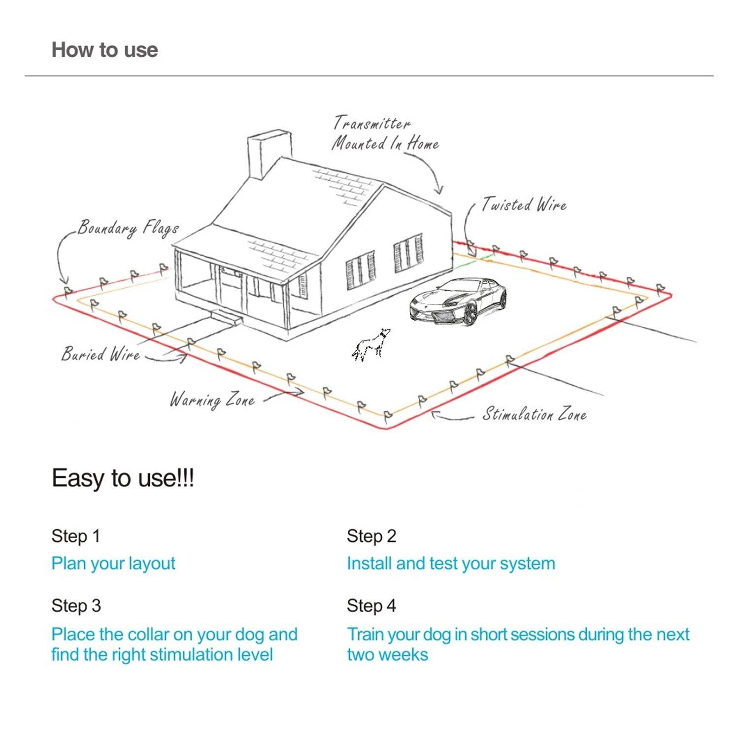 Electric Electronic Wires Underground Waterproof Safety Pet Dog 2019 Fence System