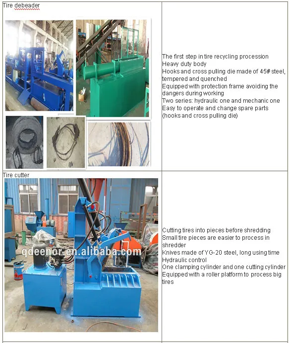 
Used Tyre Machine Tyre Debeader/Tire Wire Separator 