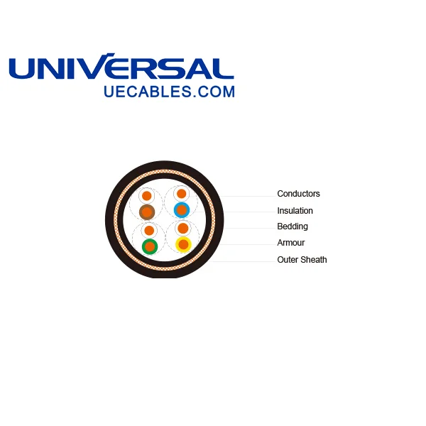 NEK 606 Offshore / Marine Cat5E UTP / FTP Armoured Data Cable