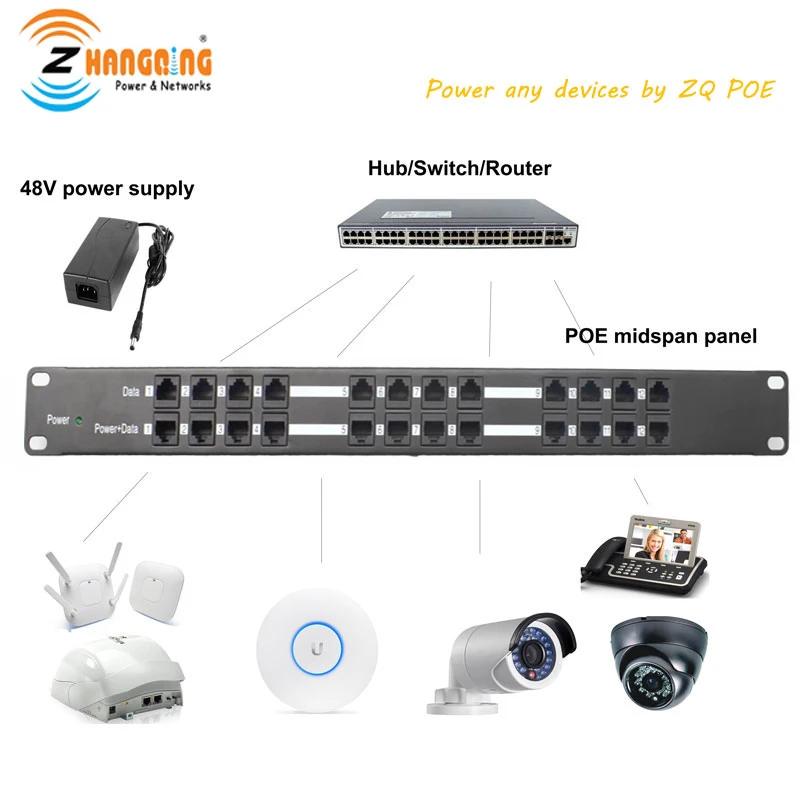 Multi Port PoE Injector 24V 48V 12 Port PoE Injector Patch Panel For Surveillance Camera