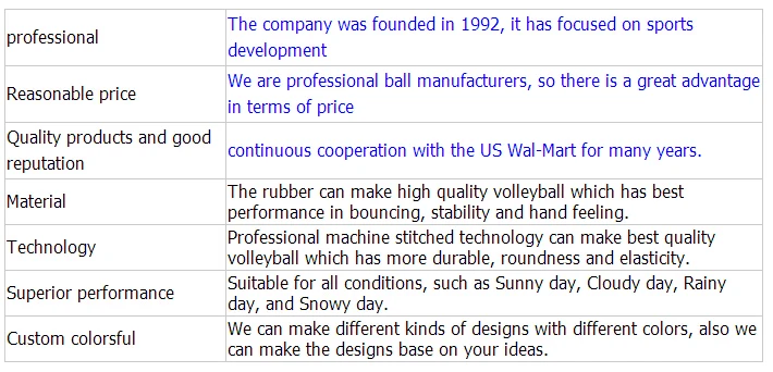 
sports equipments small volleyball ball,economic volleyball 