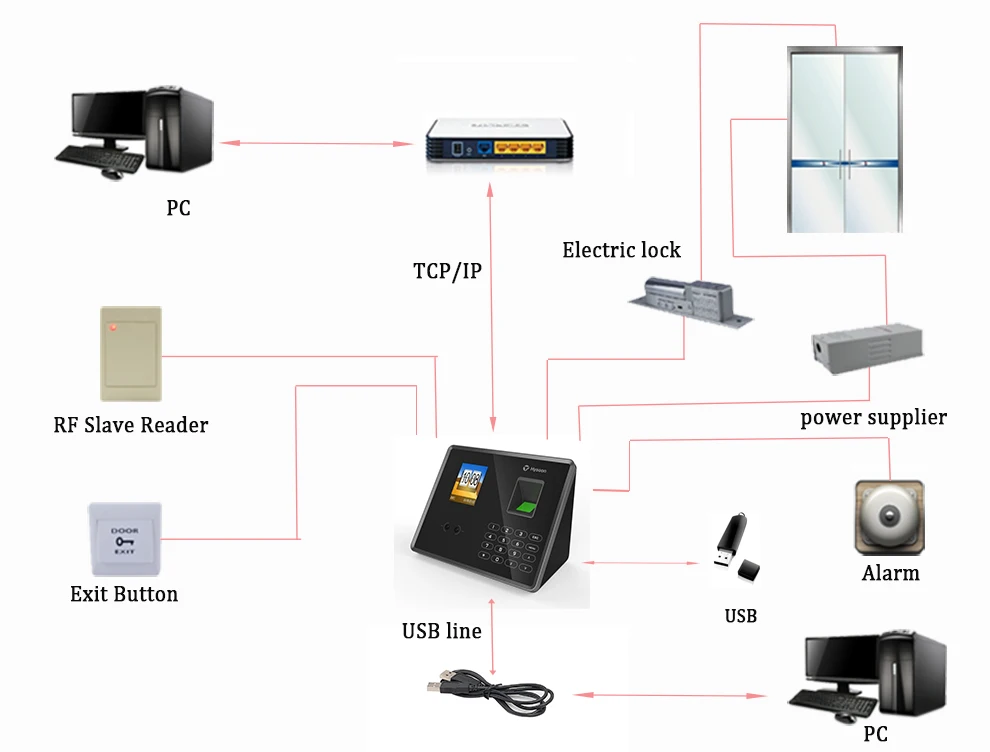 Hysoon Biometric Face Fingerprint and Card Time Attendance Systems FF687