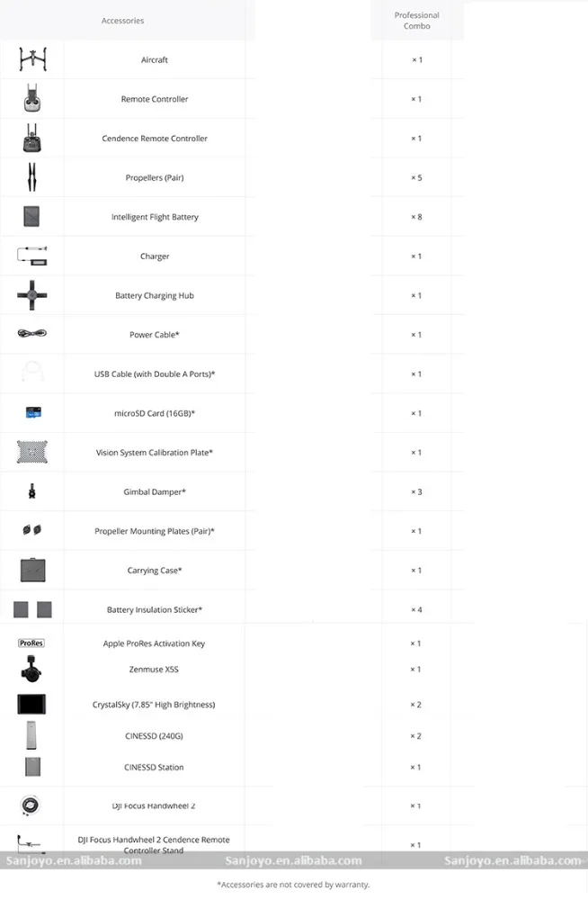 New Arrival DJI Inspire 2 Fly Professional Combo rc camera drone With 20.8MP wifi camera Spotlight pro