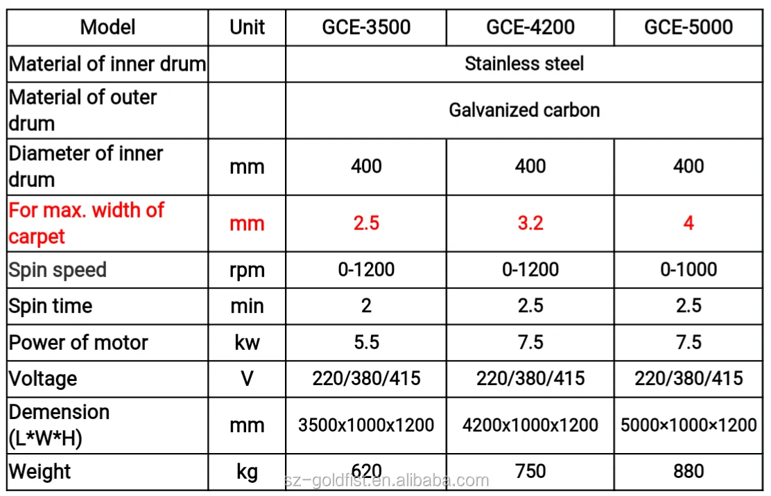 2018 hot sale deeply drying Carpet Dryer Extractor