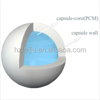 
Battery cooling, battery life extension, phase change microcapsule material 