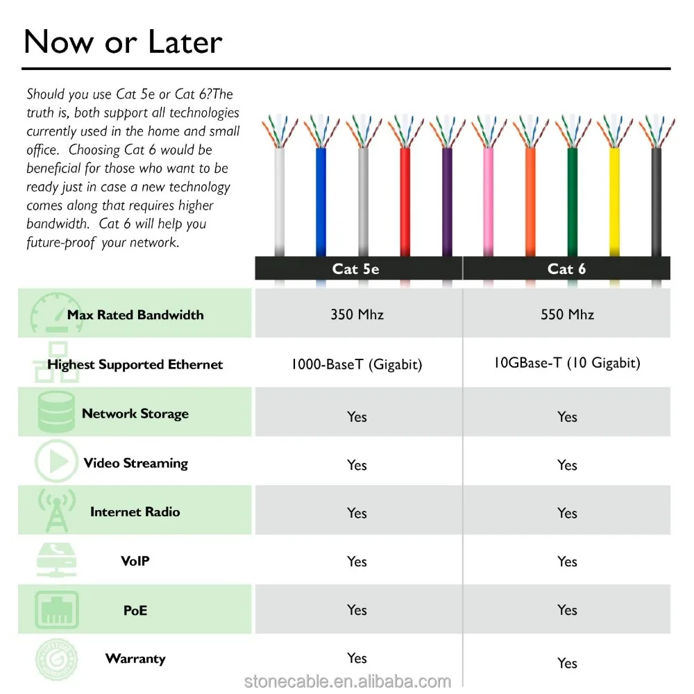 Cat6, Shielded Waterproof Tape, Direct Burial, 1000ft, Black, Bulk Ethernet Cable