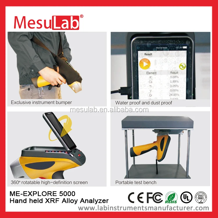 Ручной XRF сплав металлолома анализатор