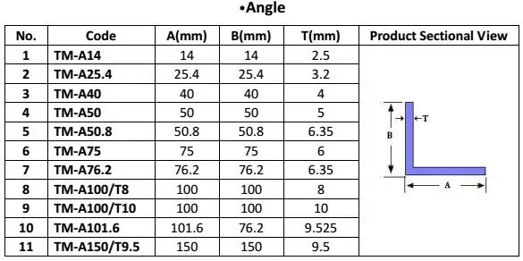FRP angle specifications