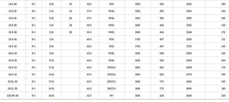 Chaoyang brand CB538 agricultural tractor 12.4-24 for farm tires