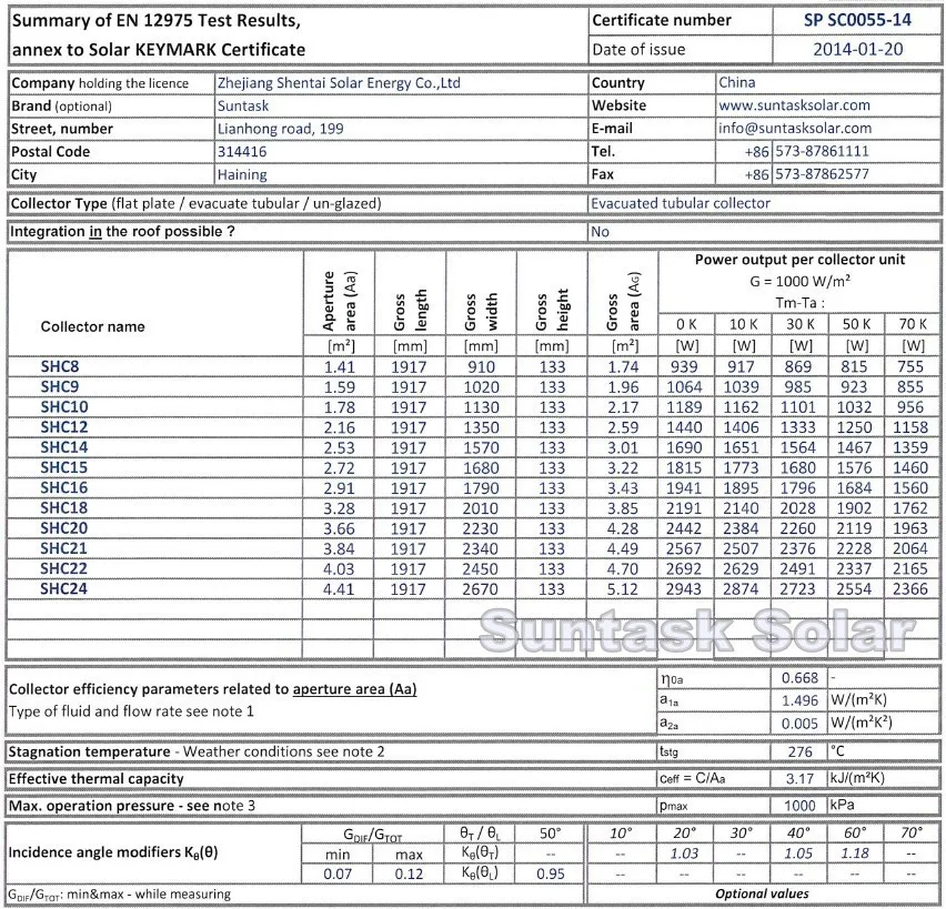 Suntask new product CPC heat pipe solar collector with high power output