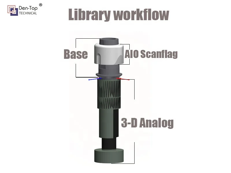 pre milled interface titanium base for implant system