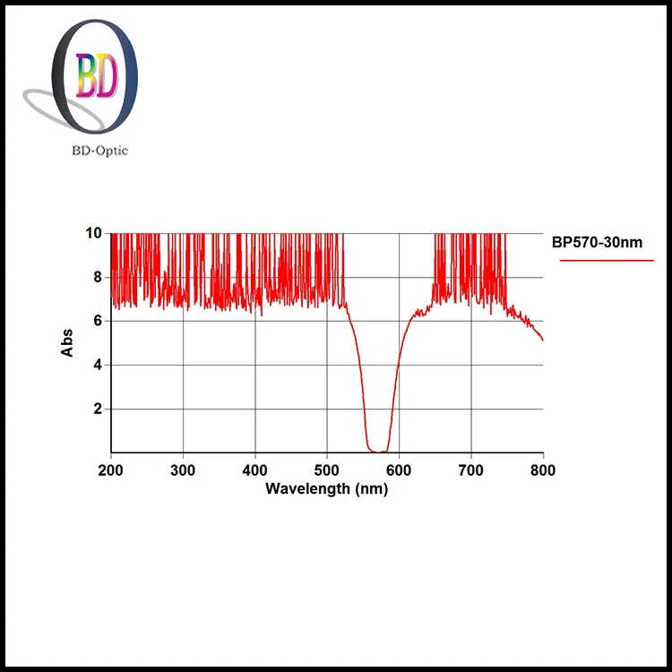 Оптовая цена Multi группы источник света анализатор фильтры полосовой фильтр стекла