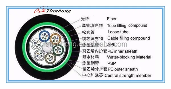 bright side laminated with PET ECCS steel tape for fiber optic cable