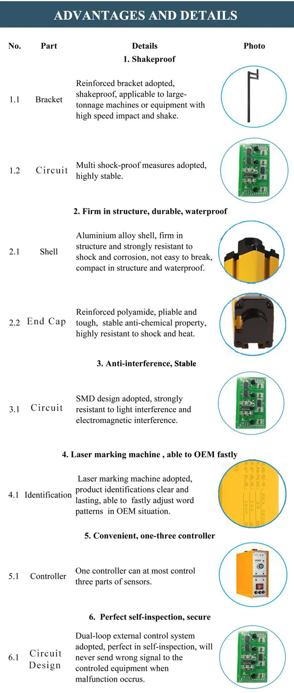 Machine Perimeter Guarding Photoelectric Optical Switch Sensor Safety Light Curtain Photocell Sensor