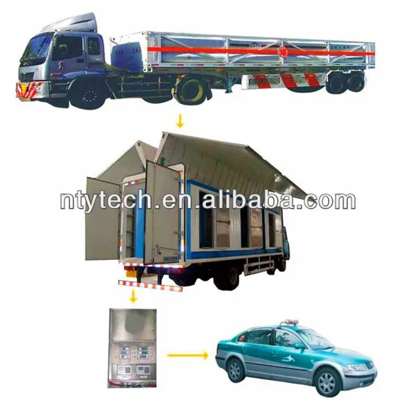 China Factory Price Hydraulic Mobile CNG Daughter Station for Gas Transfering/Cylinder Filling/Storage