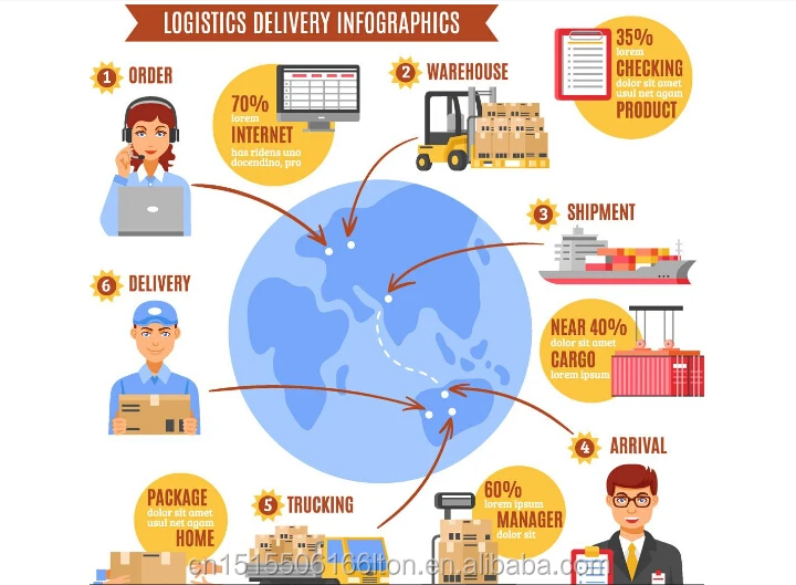 San Jose Lcl Consolidation Sea freight and logistics service