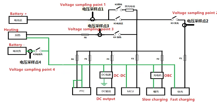 hot sell cversi and distributi unit on board battery charger