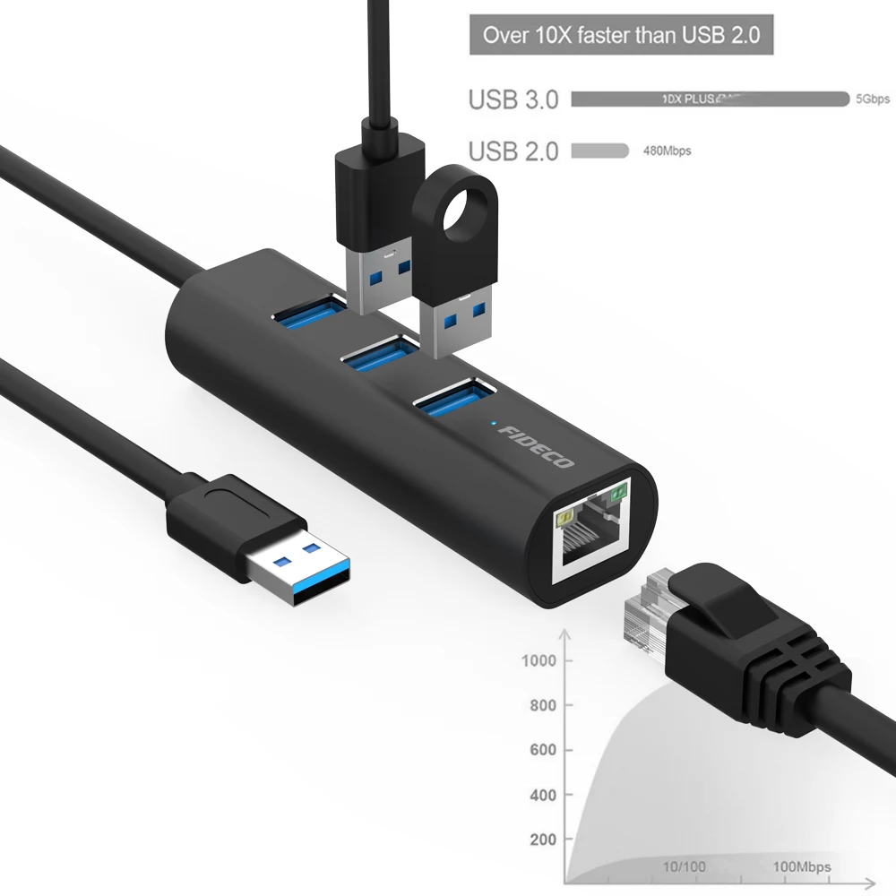 FIDECO wholesale 3 usb hub with rj45 ethernet adapter usb 3.0 to ethernet lan adapter
