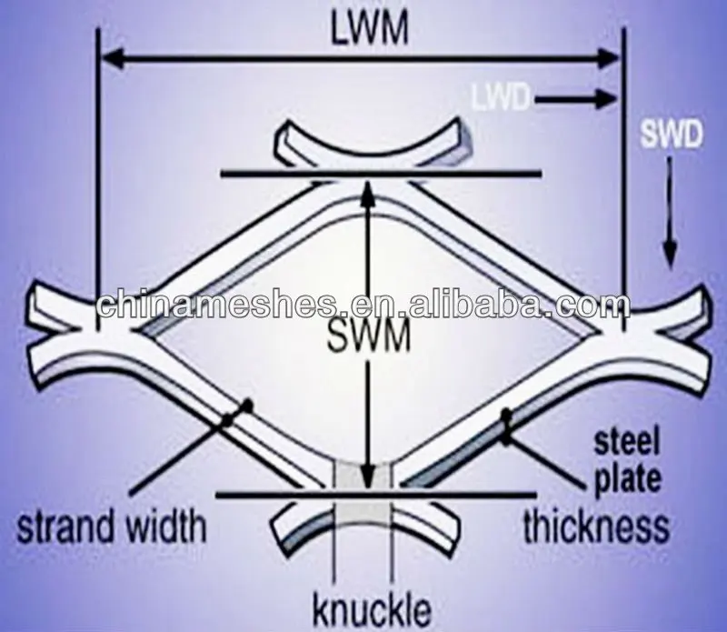горячая продажа тяжелых просечно-вытяжной сетки