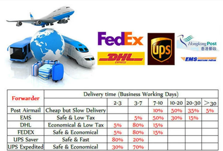 shipping