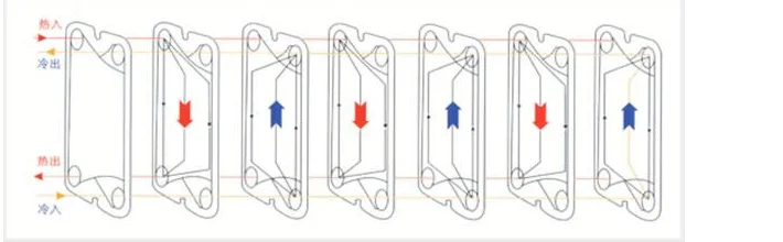 Эффективный и энергозберегающий пластинчатый теплообменник из Китая DYE