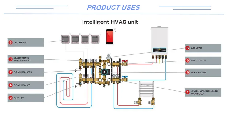 product uses