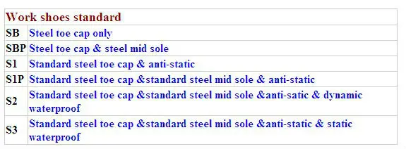 UF-118  Hot suede leather low heel comfortable industrial work construction miner safety shoes with CE EN20345