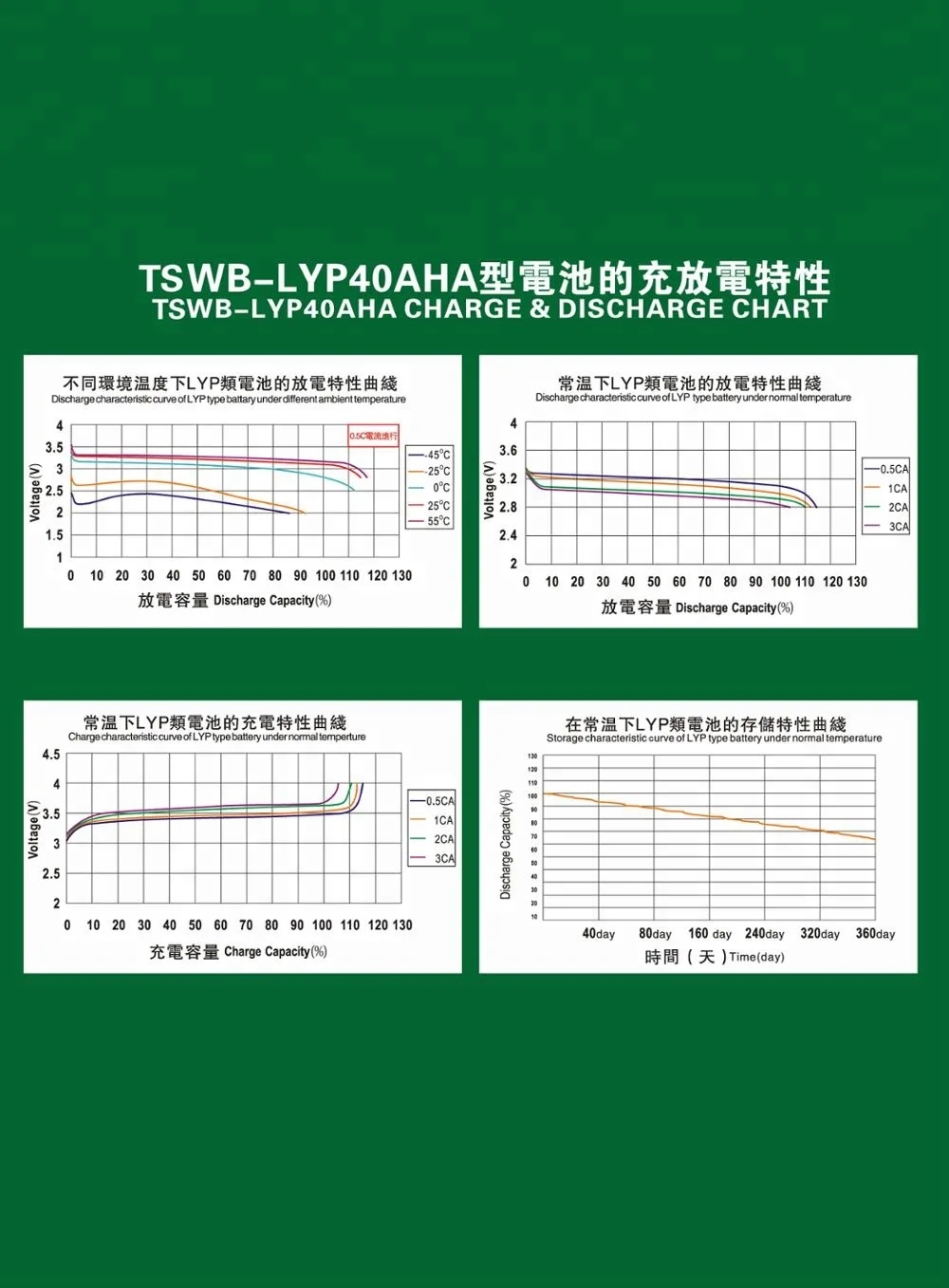 Thundersky Winston battery 3.2v 40Ah TSWB-40AHA car battery